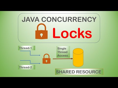 Java Object Lock Thread