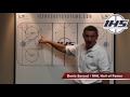 Hockey Drills For Defensive Zone Coverage