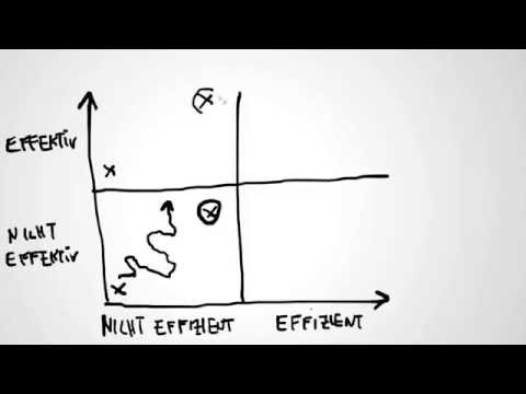 Effektiv und effizient sein: Was ist der Unterschied und wie gelingt beides? | Erklärvideo