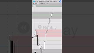 Download lagu 📊 Dow Jones/US30 | TU 10/03/2026 | Daily Recap 🟥 | Once price left the box, liquidity was taken… mp3
