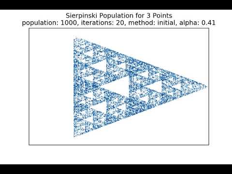 3 Point Sierpinski Population as Alpha Varies