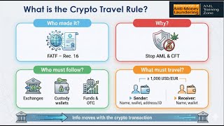The Crypto Travel Rule: A Compliance requirements for Crypto &amp; Virtual Asset Service Providers -VASP