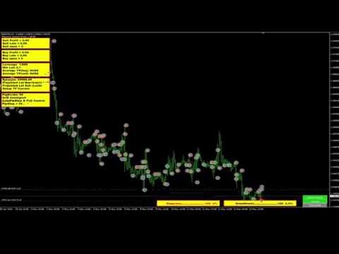 Video Smart Grid Executor