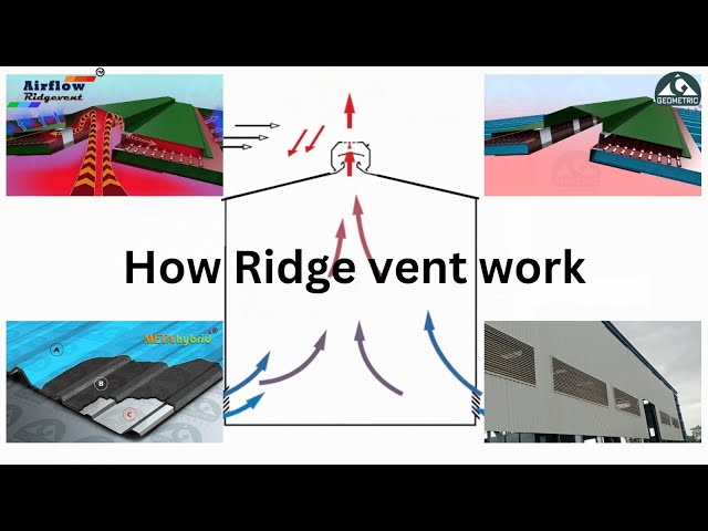 Ridge Vent - Hat Top Airflow Ridge Vent Manufacturer from Pune
