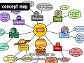 Концепт Карты Concept Mapping