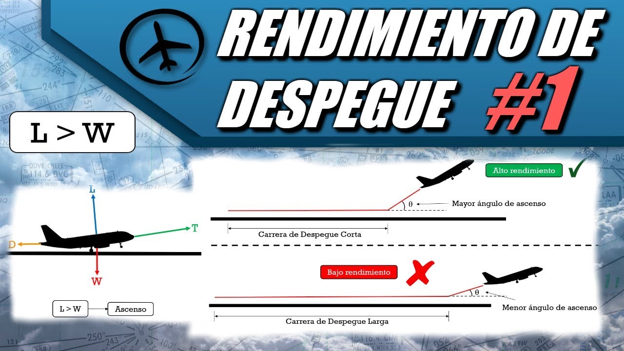 ¿Cuál es el peso máximo certificado al despegue? VALETRY