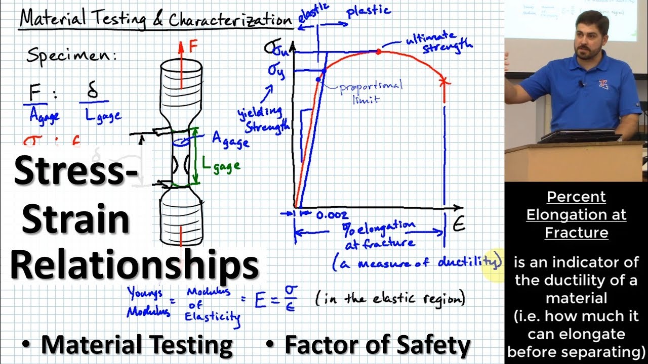 Stress-Strain Relations: Tensile Testing, Yield & Ultimate Strengths, Elastic Modulus, Safety Factor