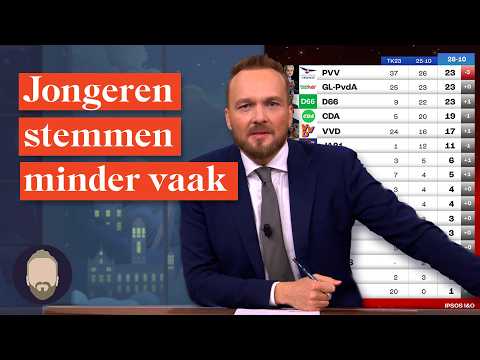 Politici doen er alles aan om jongeren te bereiken | Deze man heeft ALLE debatten gezien | LUBACH