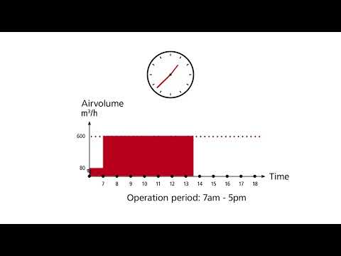 CAV, constant air volume - EN