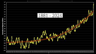 Animation of Monthly Global Surface Temperature Anomalies: 1881 - 2024