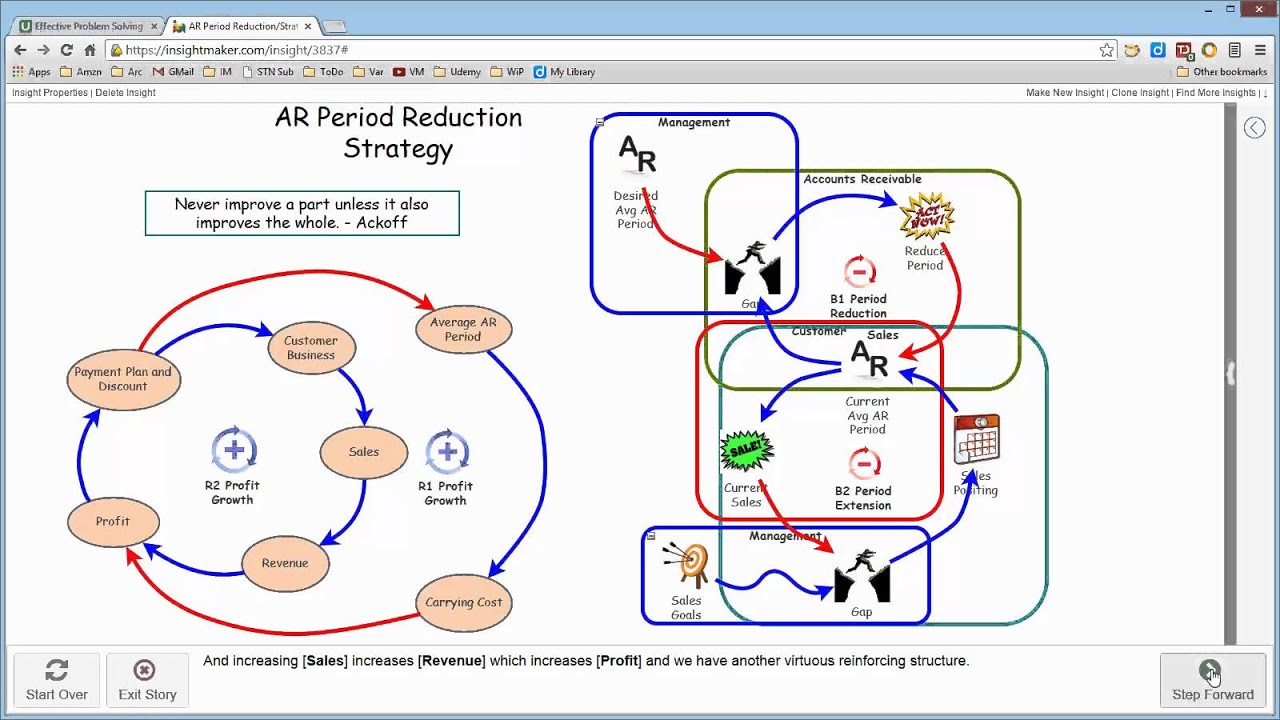 Receivables/Strategy xRev - YouTube