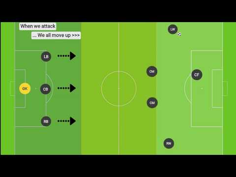 3-2-3 Formation Tactics when playing 9v9