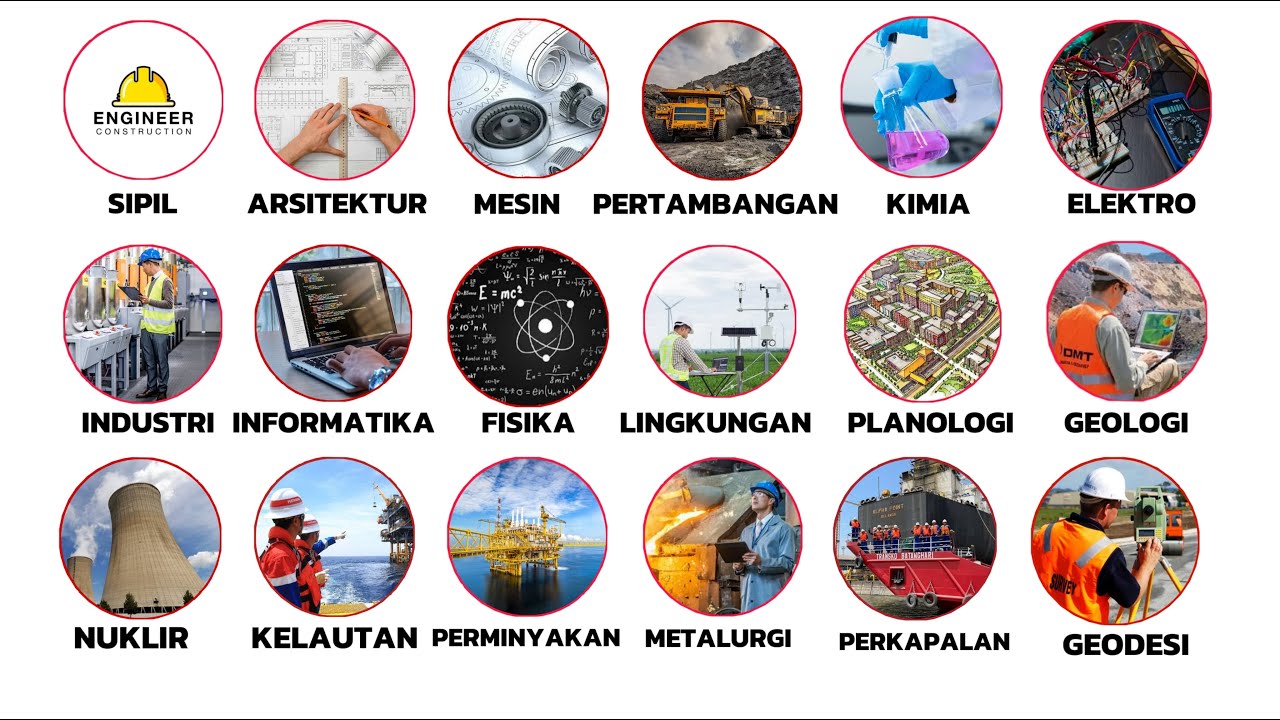 All Engineering Majors Explained in 8 minutes