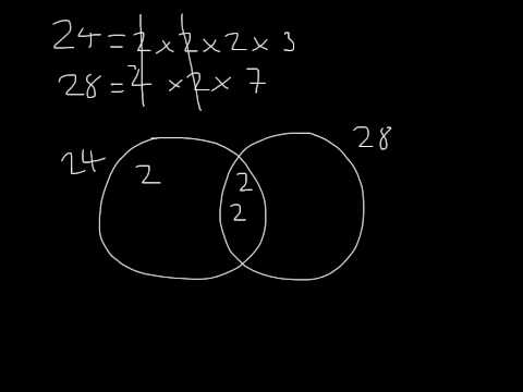 HCF and LCM using Venn diagrams