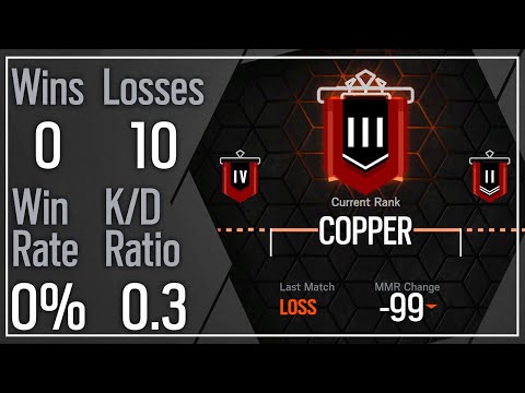 The Worst Placements Ever