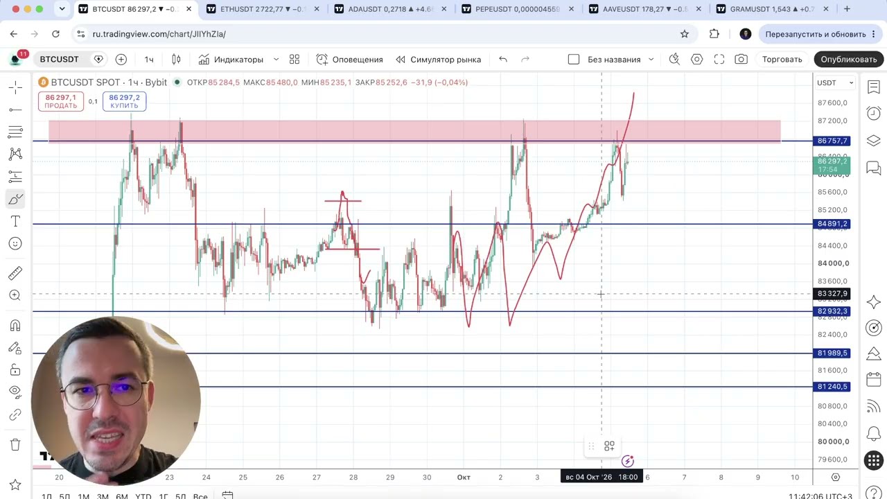 Биткоин прогноз - будет ли новый максимум?