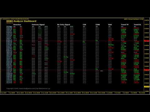 Video BBMA Analyzer Dashboard