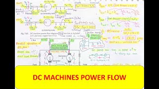 EQ | DC MC | T 15 | DC MACHINES POWER FLOW |