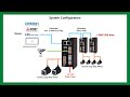 EtherNet Closed Loop Step Controller Driver PLC Touch Interface