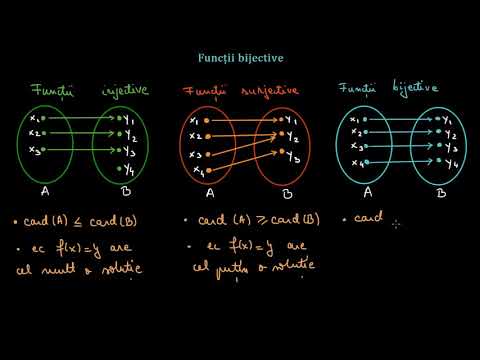 Funcții bijective | Lectii-Virtuale.ro