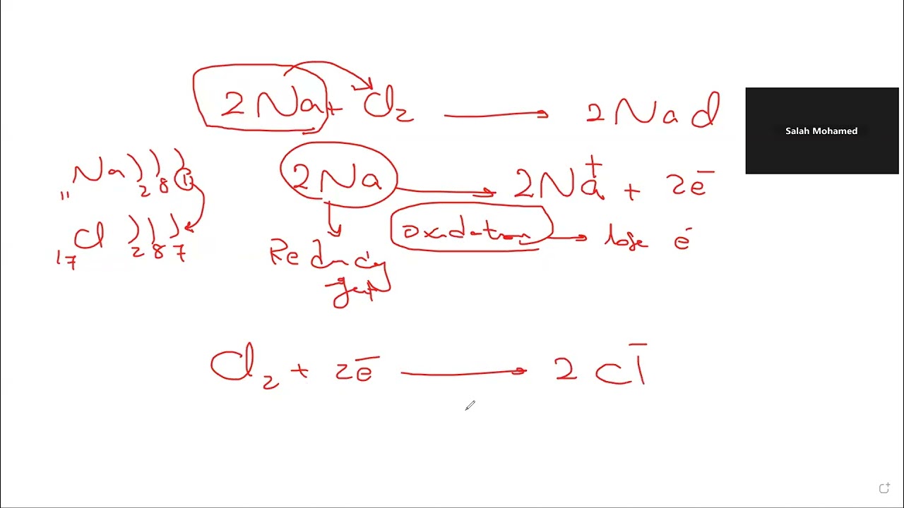 oxidation and reduction