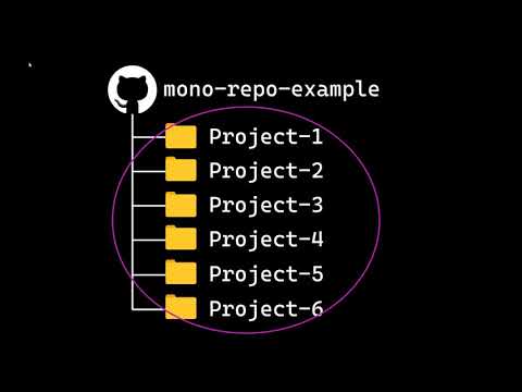 How to work with Monorepos in a dev container