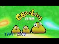 Cbeebies Logo History 1999 2015