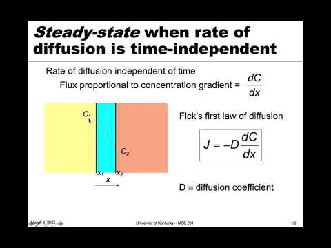 MSE 201 S21 Lecture 17 - Module 1 - Steady-State Diffusion