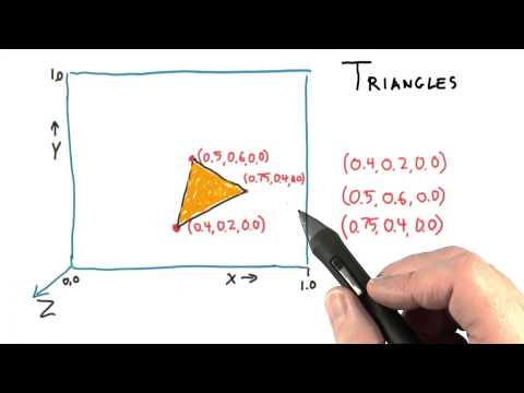 Introduction Interactive 3D Graphics