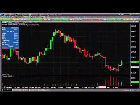 Mar 20th Daily Stock Market Recap by Tom O'Brien on TFNN   2015