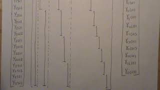 Hierarchical Designs (part 8/11): 3 Stage Nested
