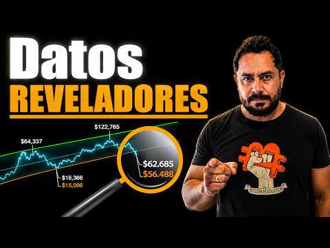 Bitcoin muestra niveles de compra a medio y largo plazo, pero la fase es bajista