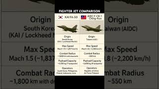 KAI FA-50 vs AIDC F-CK-1 Ching-Kuo FighterJet Comparison 2025 #FA50 #ChingKuo #fighterjets #aviation