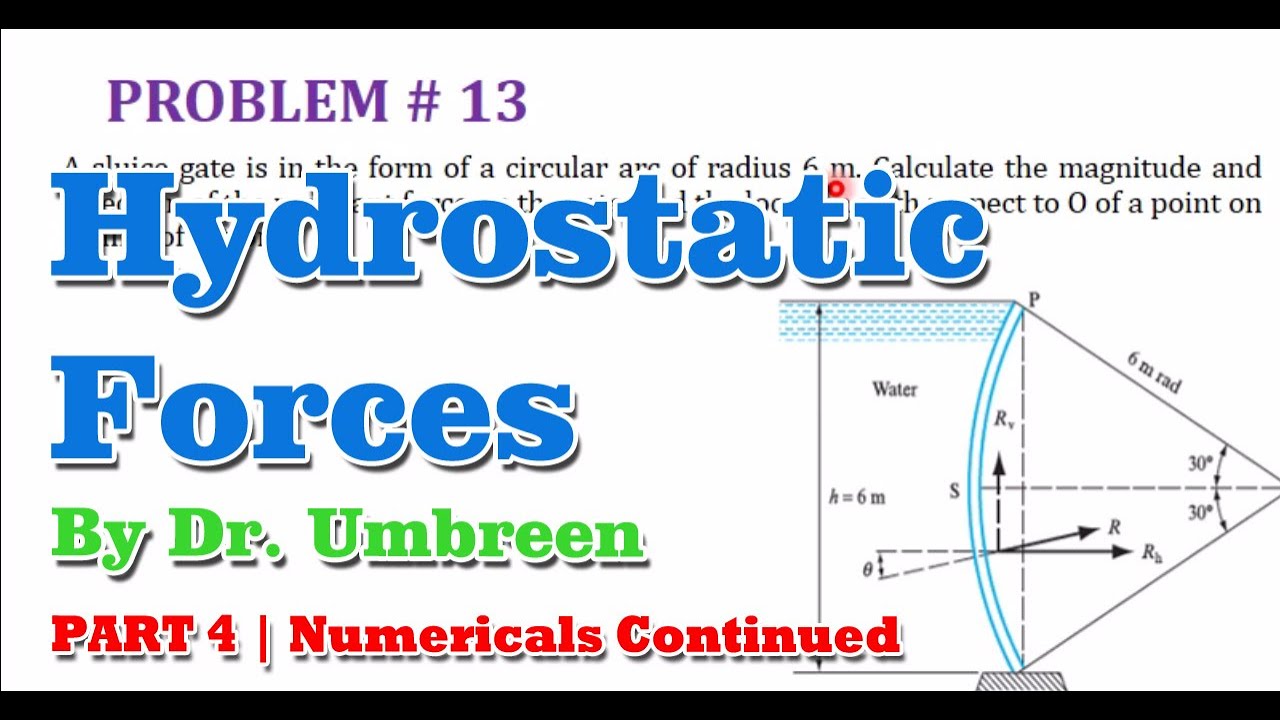 Hydrostatic Forces Part 4