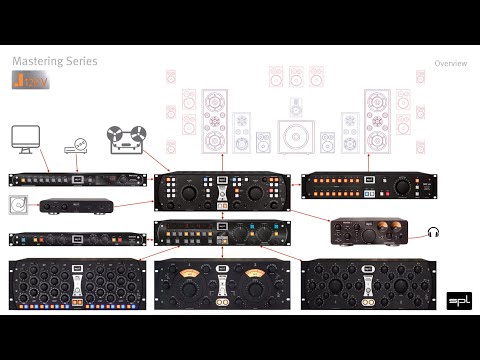 SPL Mastering Devices Overview | Updated Version