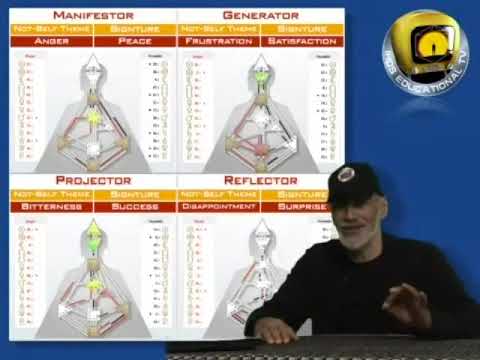 Human Design Academy by Ra Uru Hu: Excerpt - The Signature Question (Jovian Archive Media Pte. Ltd)