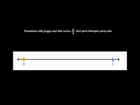 Pecahan Pada Garis Bilangan Video Khan Academy