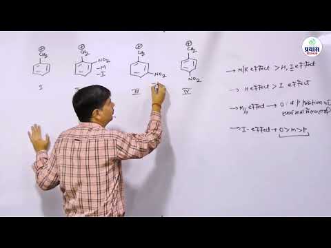 Prayas Career Institute Sikar Video 5