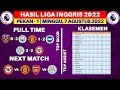 Hasil Liga Inggris Tadi Malam - West Ham vs Manchester City - Klasemen Liga Inggris 2022 Terbaru