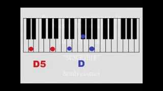 3° Manda Lluvia - Marco Barrientos (Tutorial Piano)  ACORDES FACILES