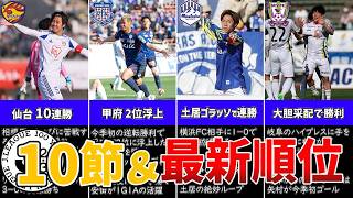 残り8節！J2J3百年構想リーグ最新順位＆注目ゲームを一挙チェック！