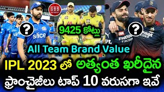 IPL 2023 All 10 Teams Brand Value Ranked From Worst to Best | Brand Value Of IPL Teams | GBB Cricket