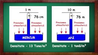 Presiunea atmoferica