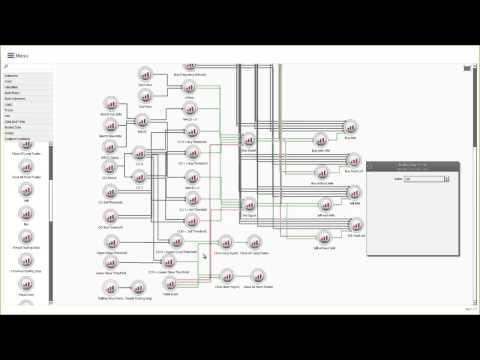 CCI MACD Strategy Structure
