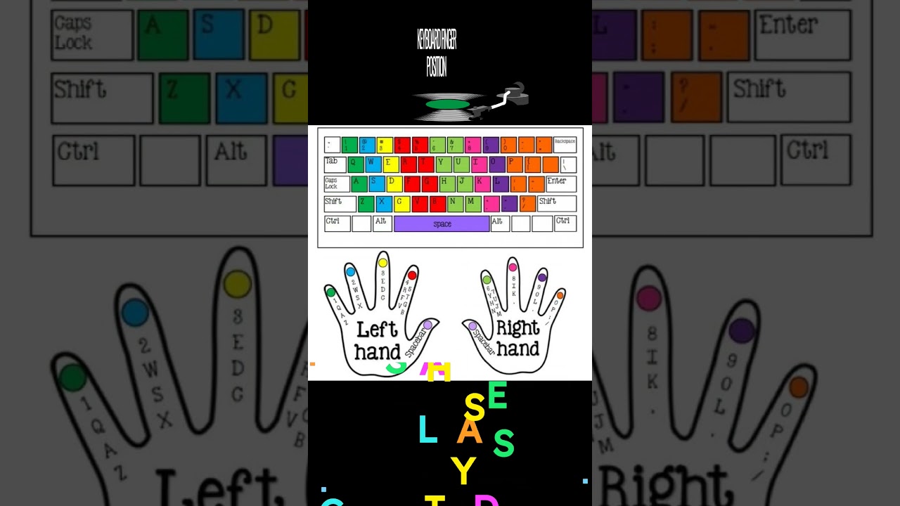 keyboard finger position
