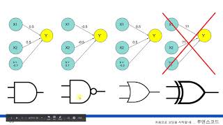 고등학교 수학만 알면 따라할 수 있는 인공지능, 머신러닝, 딥러닝  24