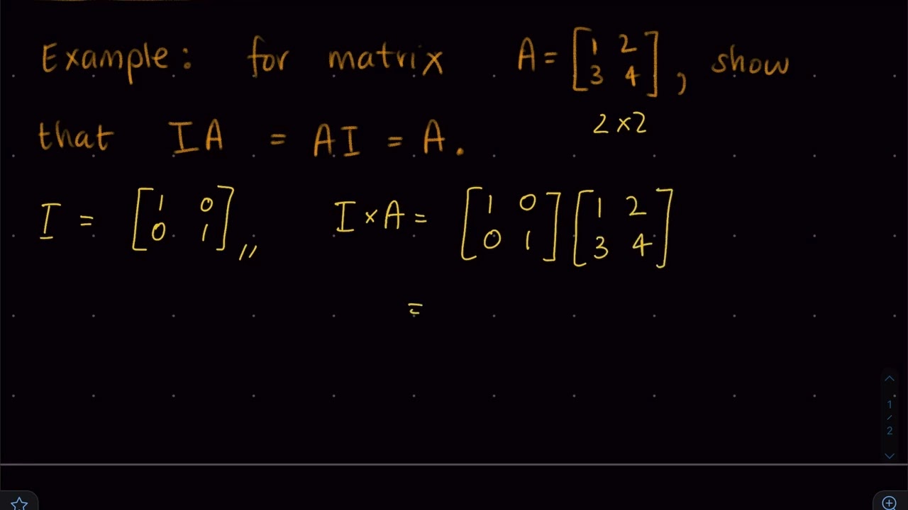 Introduction to the identity matrix