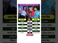 Akshara Singh Vs Pawan Singh Lifestyle Biography Aksharasingh Pawansingh Bhojpuri Shorts