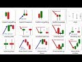 The Best Candlestick Patterns to Profit The Best Candlestick Patterns to Profit