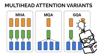 Multi-Head Attention (MHA), Multi-Query Attention (MQA), Grouped Query Attention (GQA) Explained